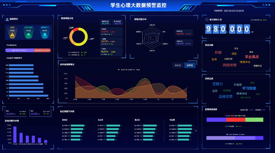 生理健全治理平台