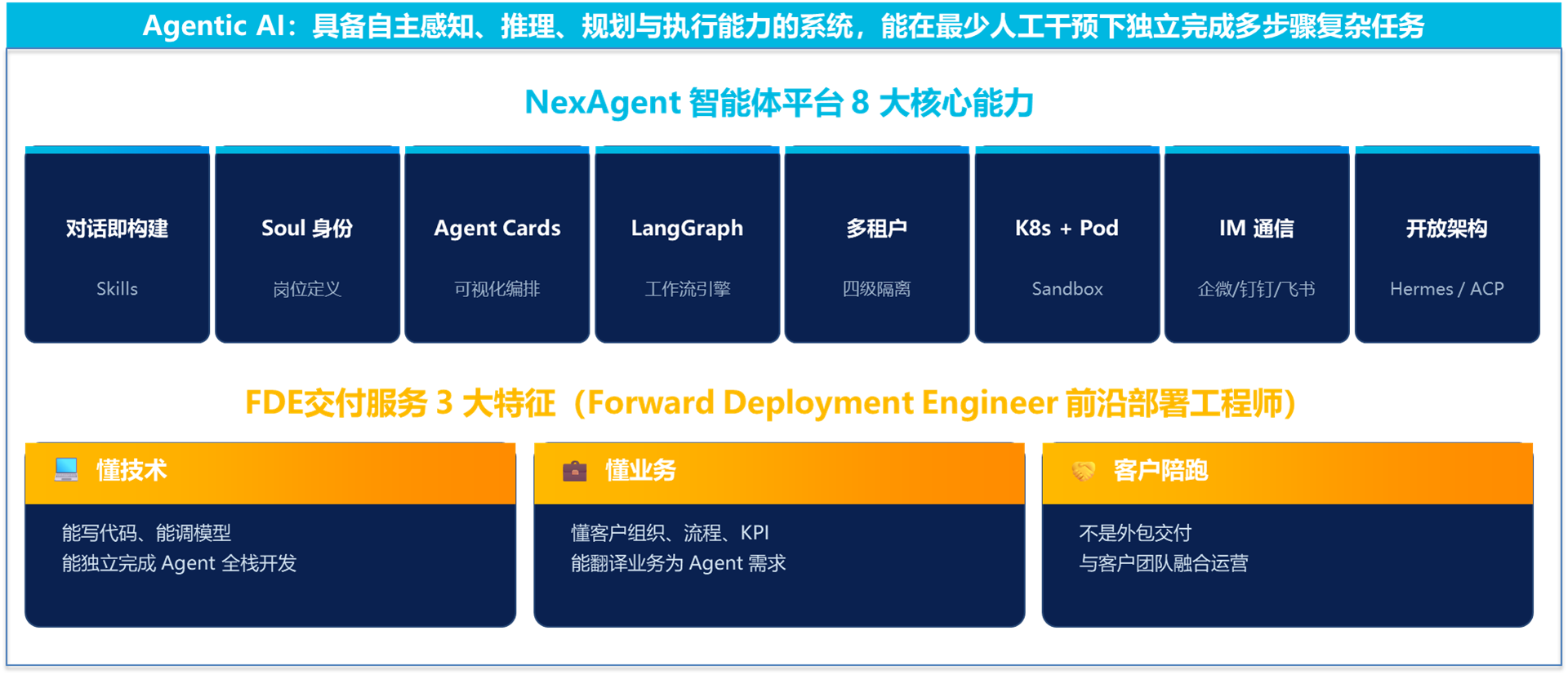 NexAgent����������ƽ̨